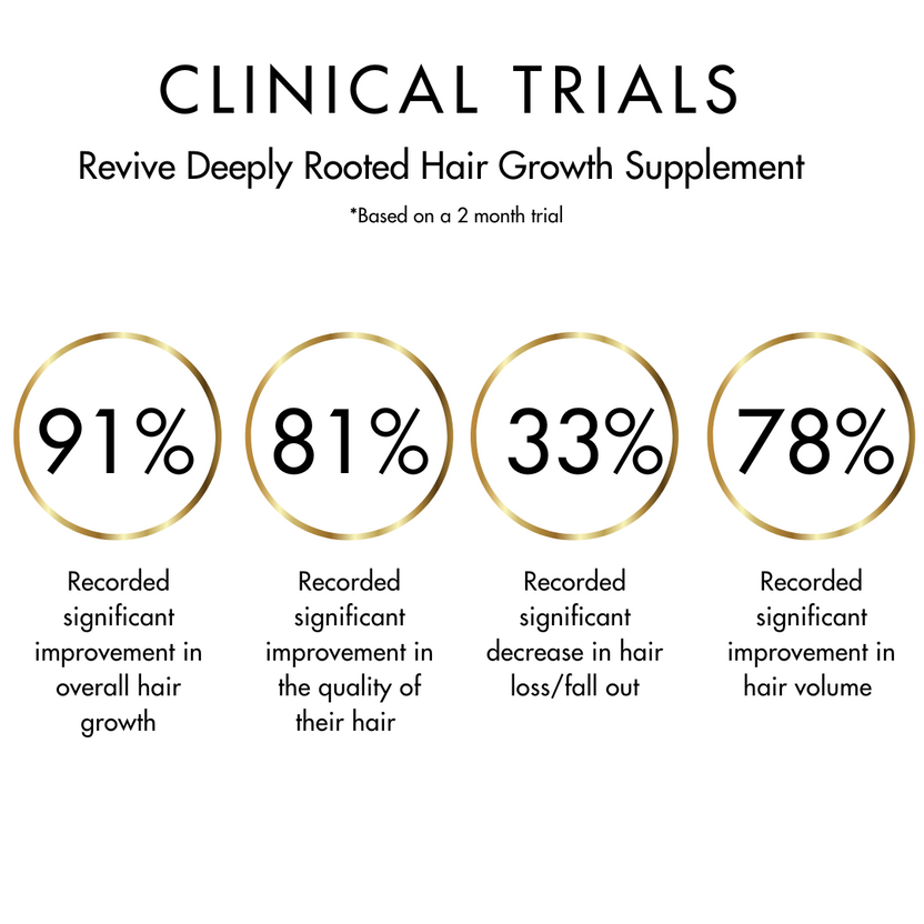 DEEPLY ROOTED Advanced Nutraceutical Hair Growth Formula TheReviveLab